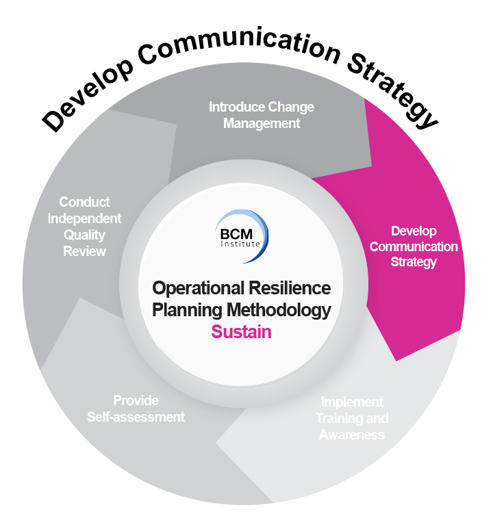 [or] [p3-s2] Develop Communication Strategy In Operational Resilience?